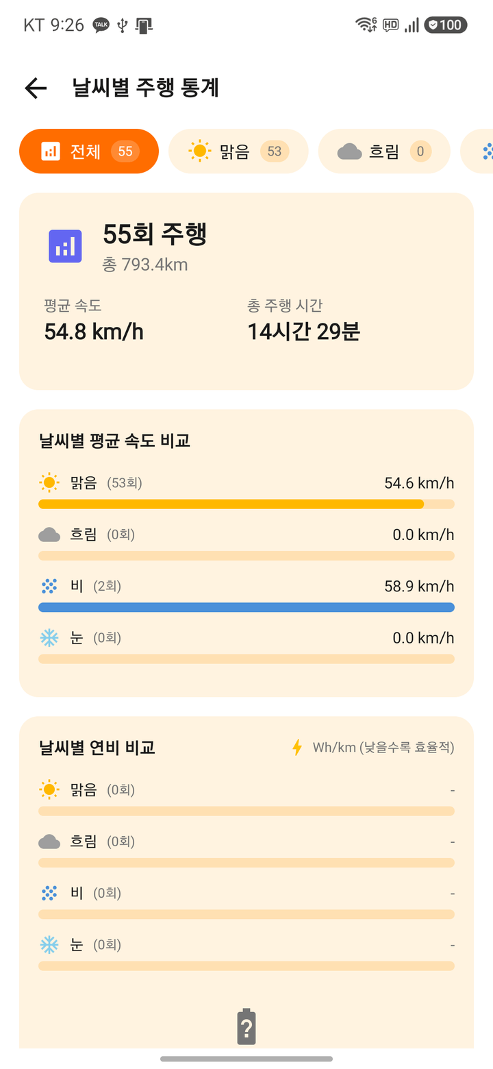 스쿱 라이더스 날씨별 주행 통계 화면